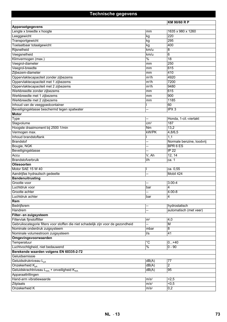 Technische gegevens | Karcher KM 90-60 R P User Manual | Page 73 / 392