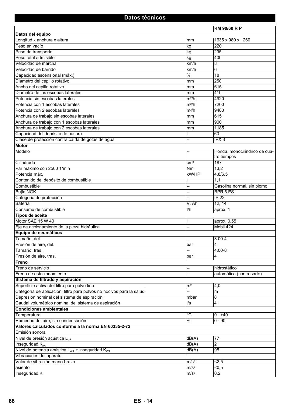 Datos técnicos | Karcher KM 90-60 R P User Manual | Page 88 / 392