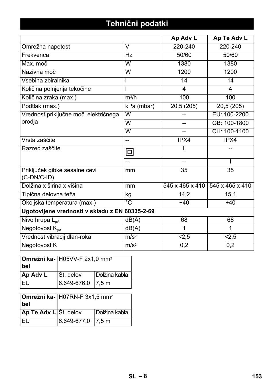 Tehnični podatki | Karcher NT 14-1 Ap Te Adv L User Manual | Page 153 / 248