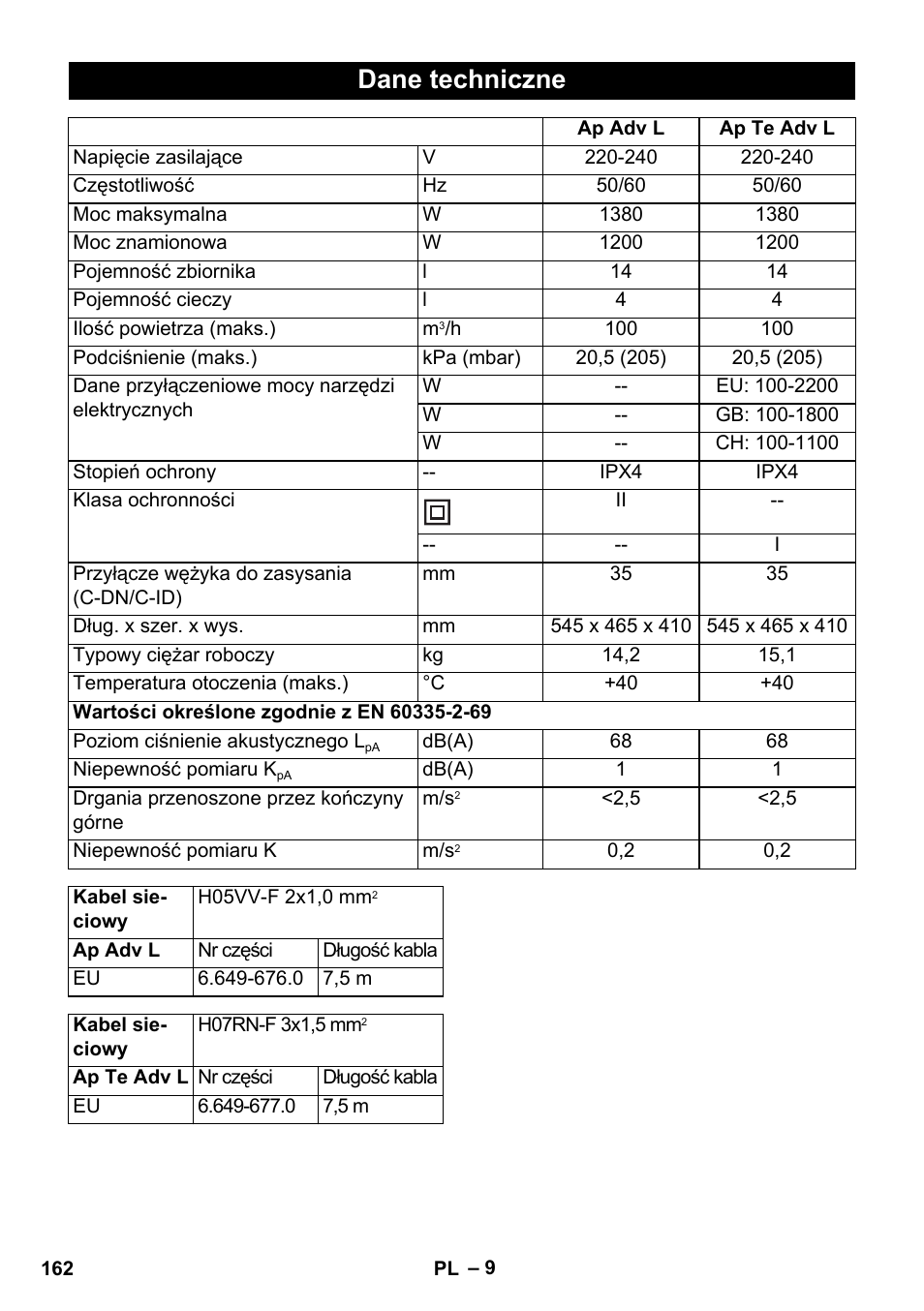 Dane techniczne | Karcher NT 14-1 Ap Te Adv L User Manual | Page 162 / 248