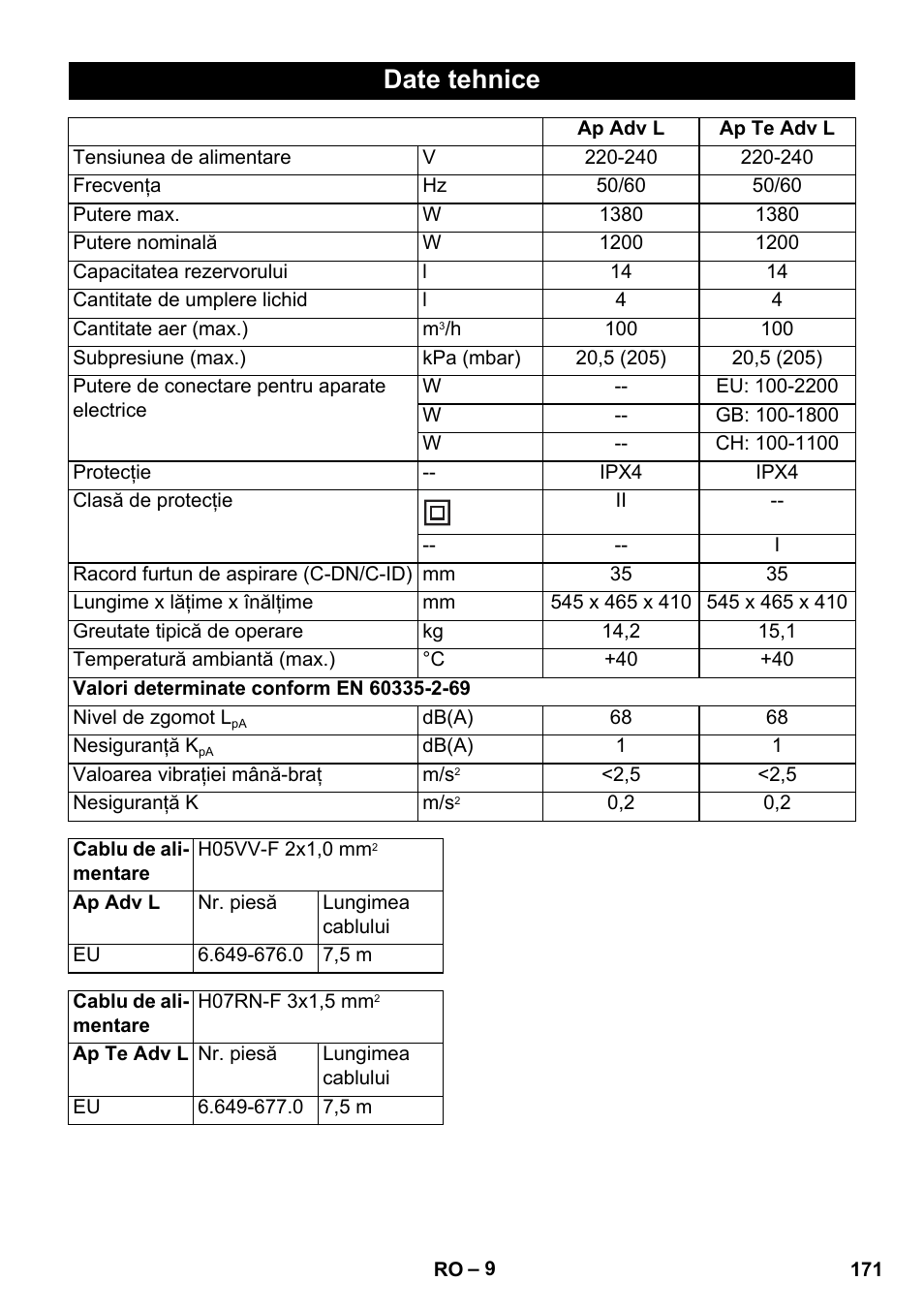 Date tehnice | Karcher NT 14-1 Ap Te Adv L User Manual | Page 171 / 248