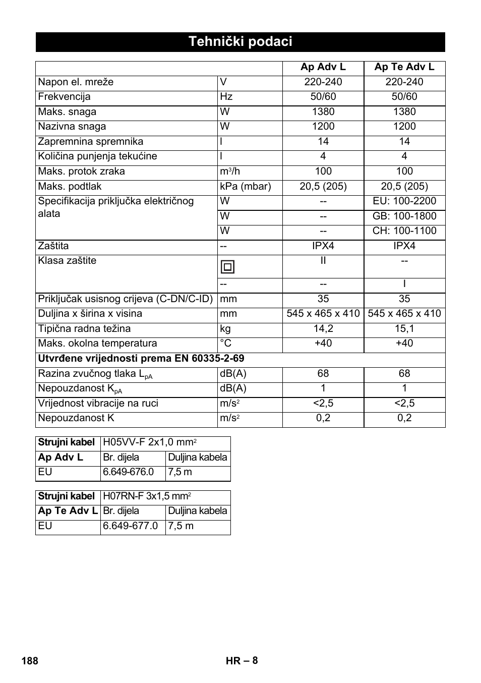 Tehnički podaci | Karcher NT 14-1 Ap Te Adv L User Manual | Page 188 / 248