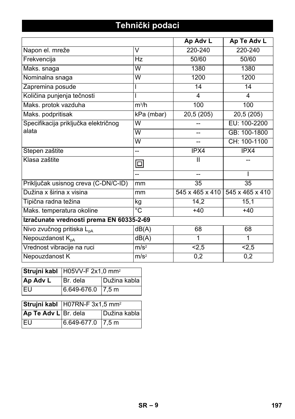 Tehnički podaci | Karcher NT 14-1 Ap Te Adv L User Manual | Page 197 / 248