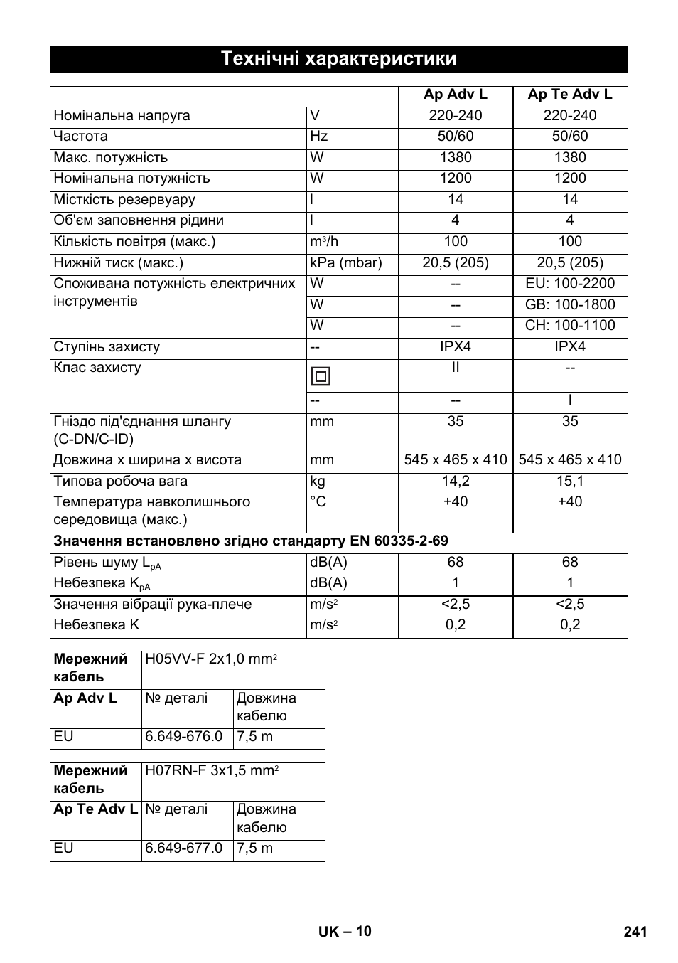 Технічні характеристики | Karcher NT 14-1 Ap Te Adv L User Manual | Page 241 / 248