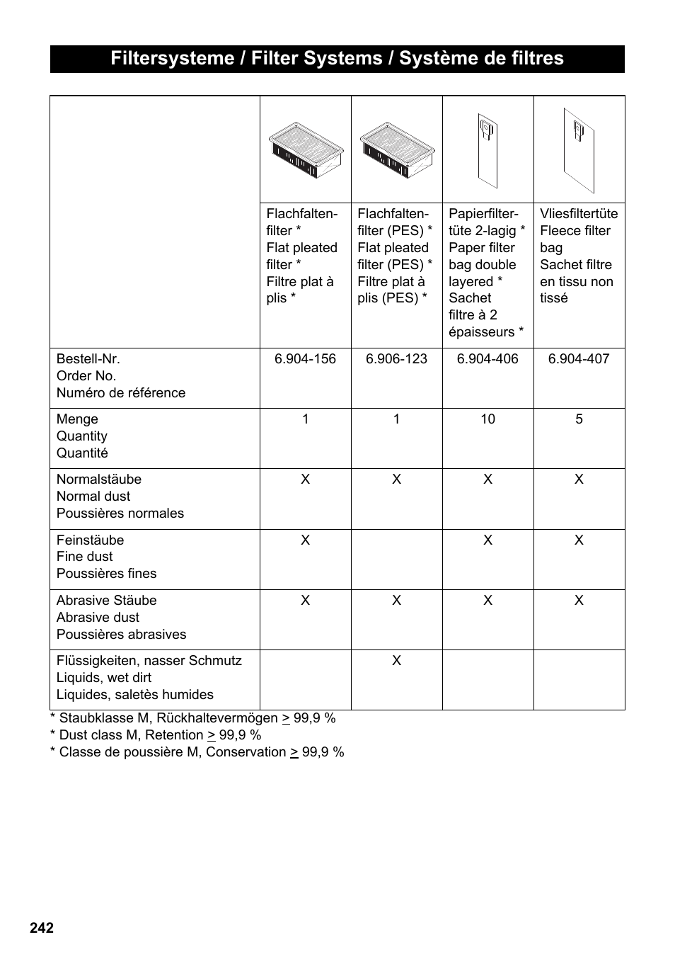 Karcher NT 14-1 Ap Te Adv L User Manual | Page 242 / 248