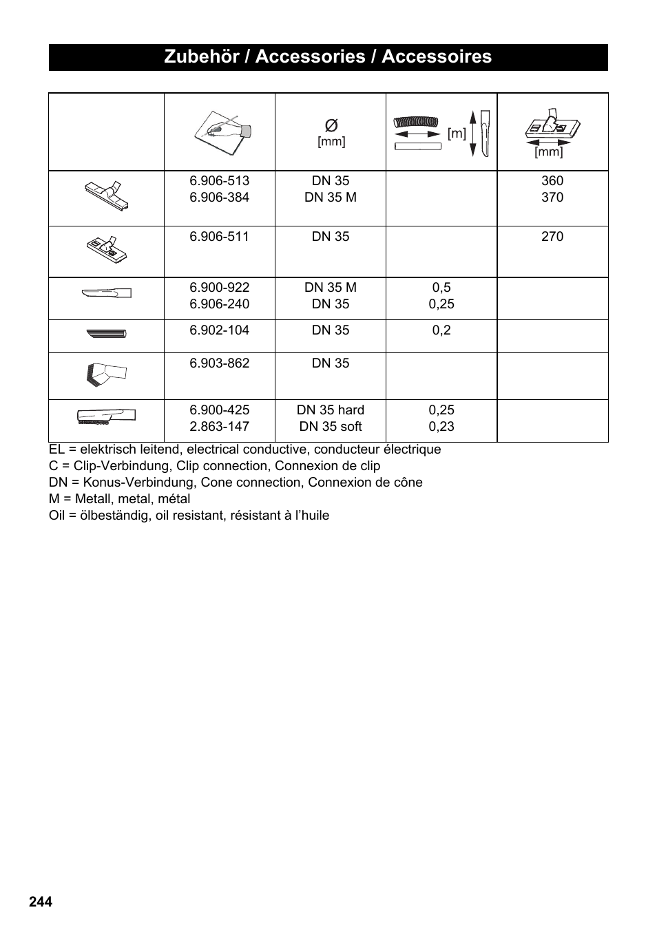 Zubehör / accessories / accessoires | Karcher NT 14-1 Ap Te Adv L User Manual | Page 244 / 248