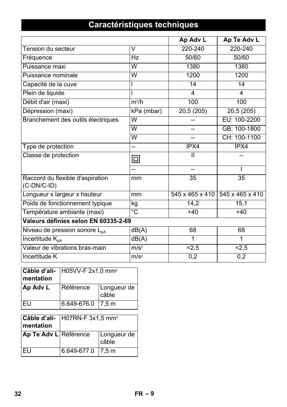 Caractéristiques techniques | Karcher NT 14-1 Ap Te Adv L User Manual | Page 32 / 248