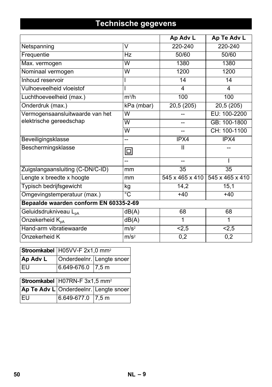 Technische gegevens | Karcher NT 14-1 Ap Te Adv L User Manual | Page 50 / 248