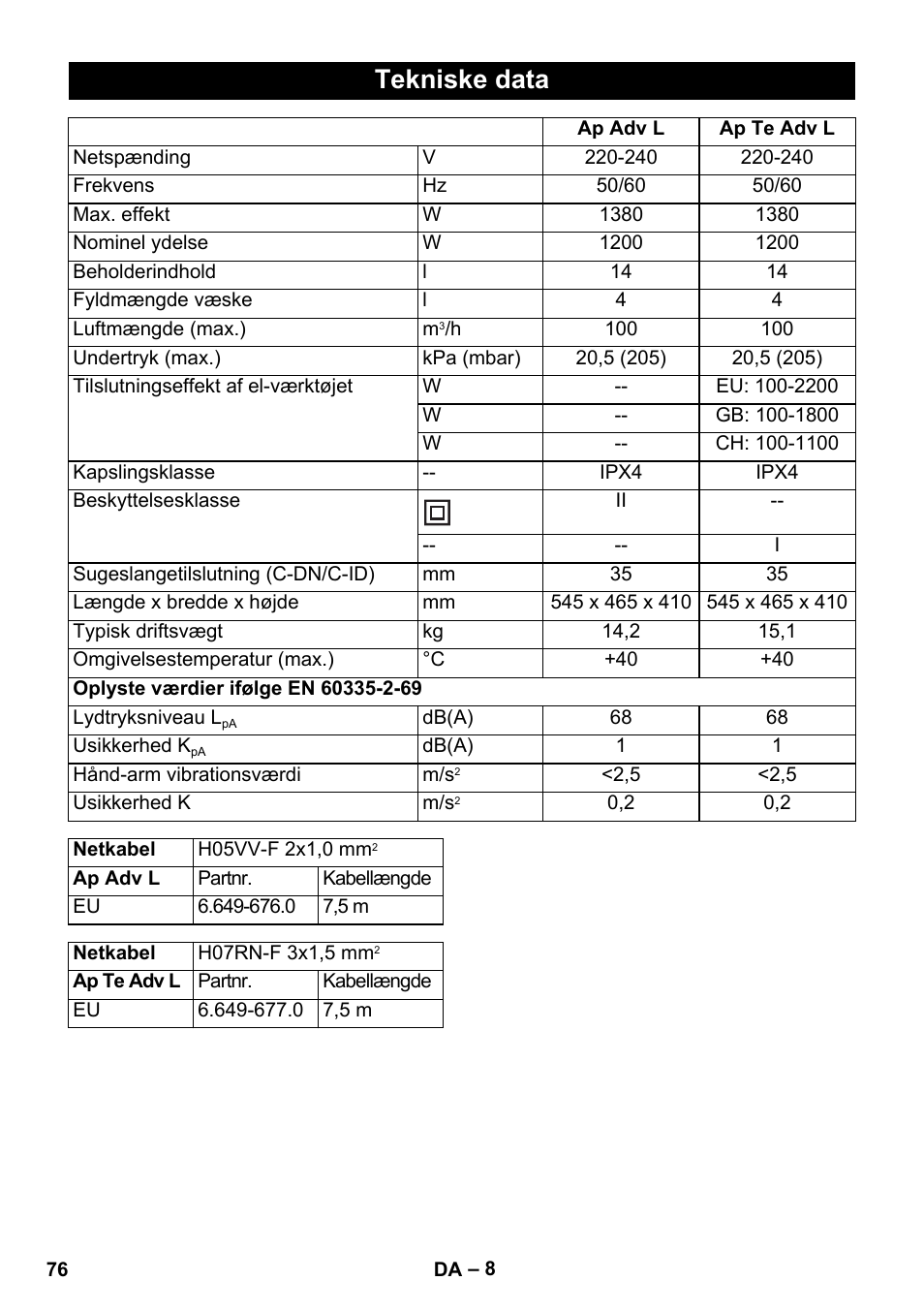 Tekniske data | Karcher NT 14-1 Ap Te Adv L User Manual | Page 76 / 248