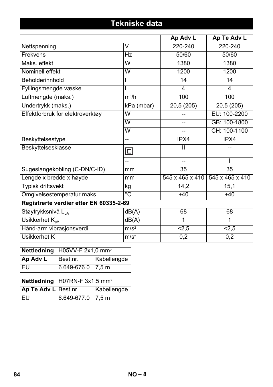 Tekniske data | Karcher NT 14-1 Ap Te Adv L User Manual | Page 84 / 248