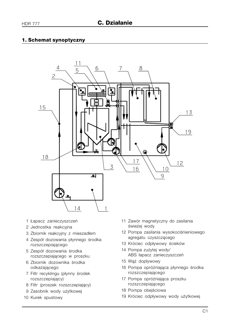 C. działanie | Karcher HDR 777-VA User Manual | Page 79 / 108