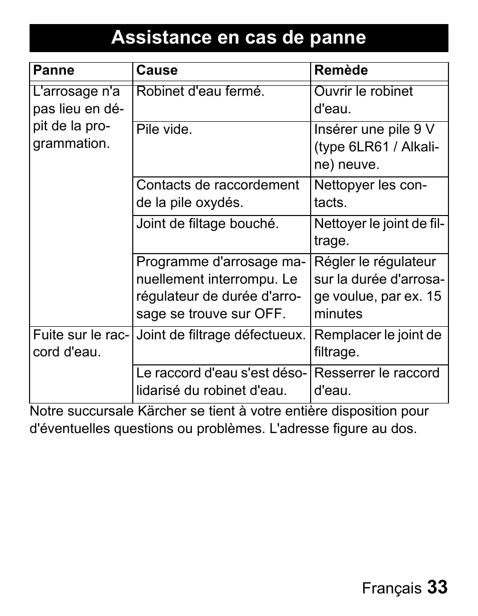 Assistance en cas de panne | Karcher Centralina irrigazione WT 4-000 User Manual | Page 33 / 86