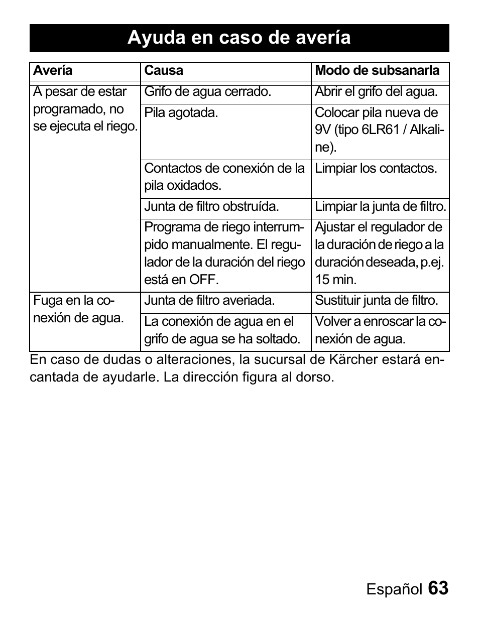 Ayuda en caso de avería | Karcher Centralina irrigazione WT 4-000 User Manual | Page 63 / 86