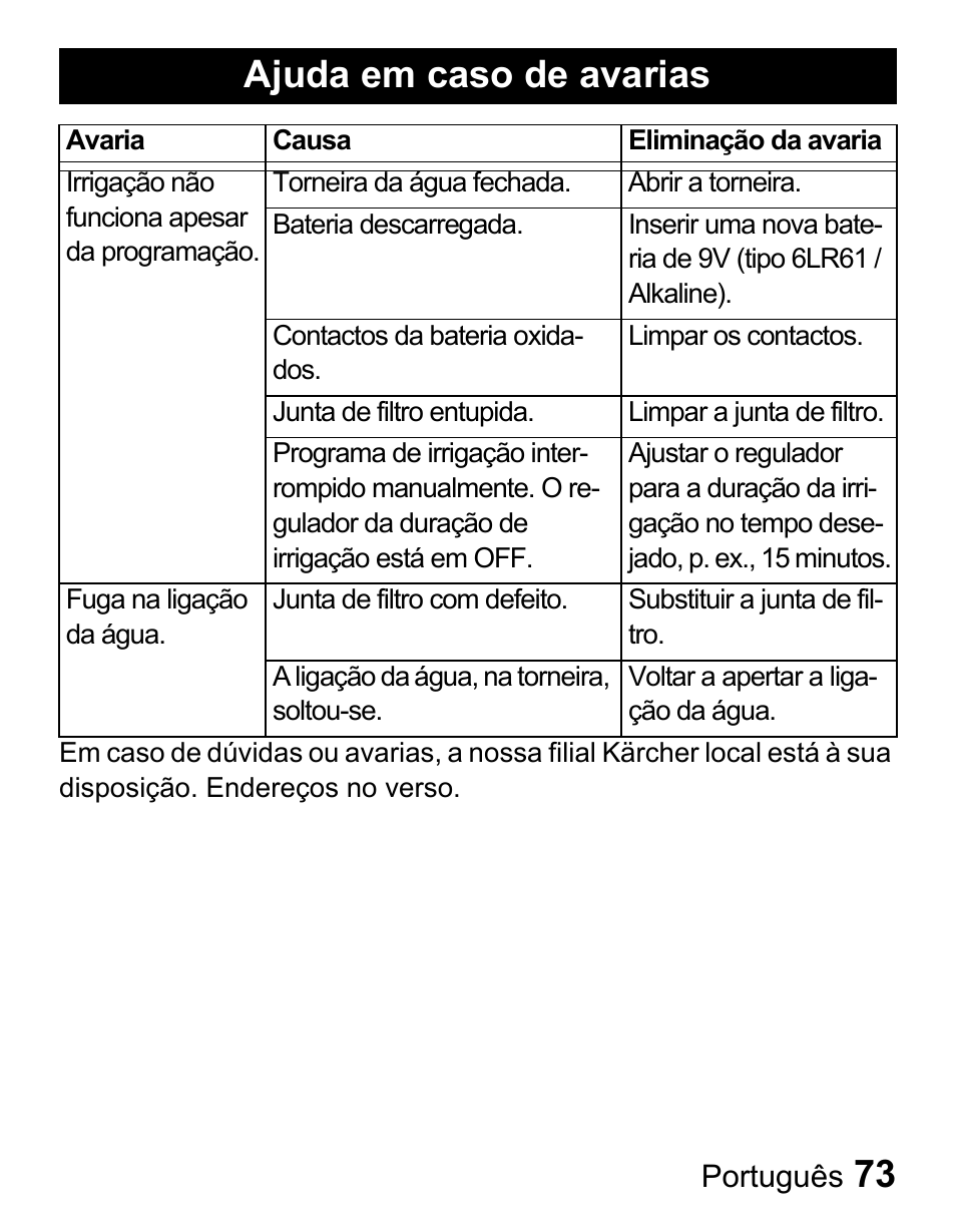 Ajuda em caso de avarias | Karcher Centralina irrigazione WT 4-000 User Manual | Page 73 / 86