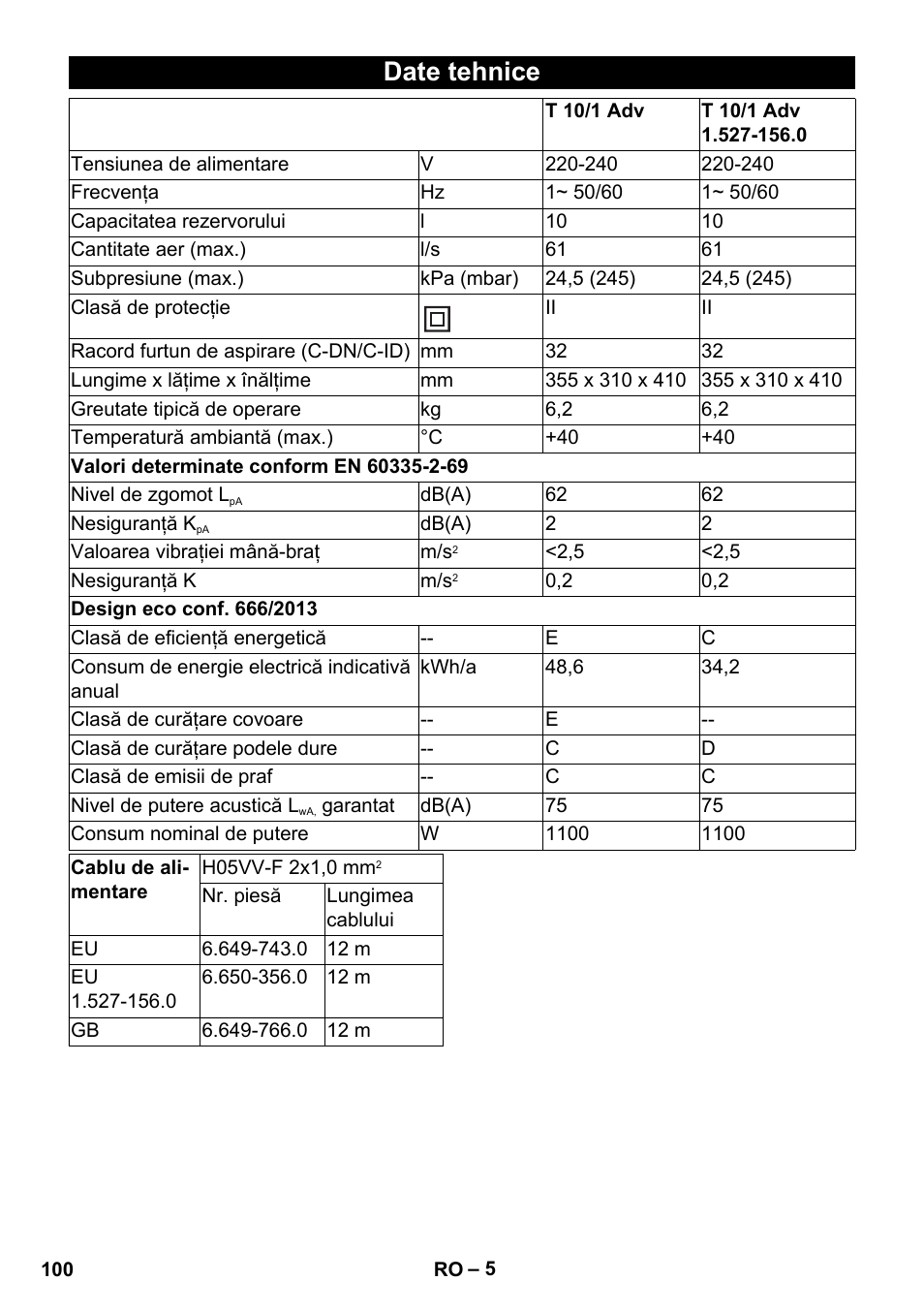 Date tehnice | Karcher T 10-1 Adv User Manual | Page 100 / 144