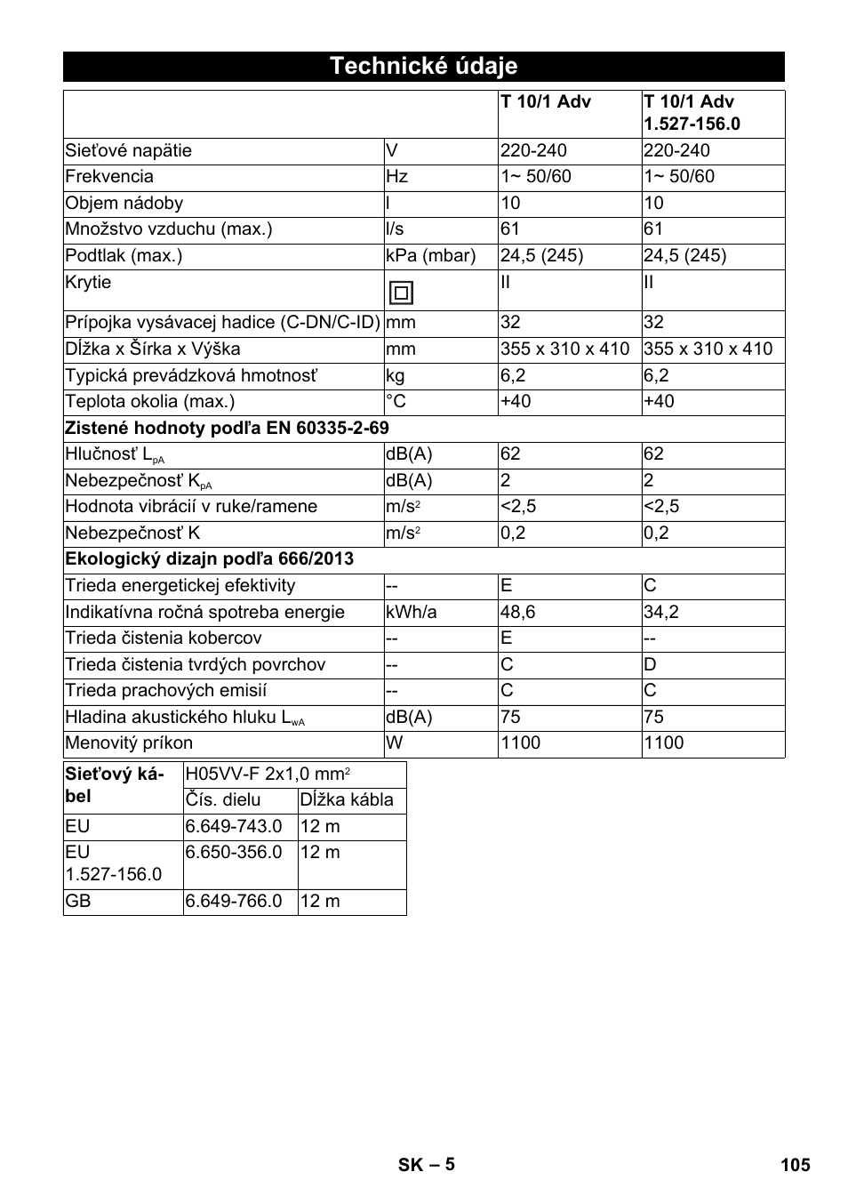 Technické údaje | Karcher T 10-1 Adv User Manual | Page 105 / 144