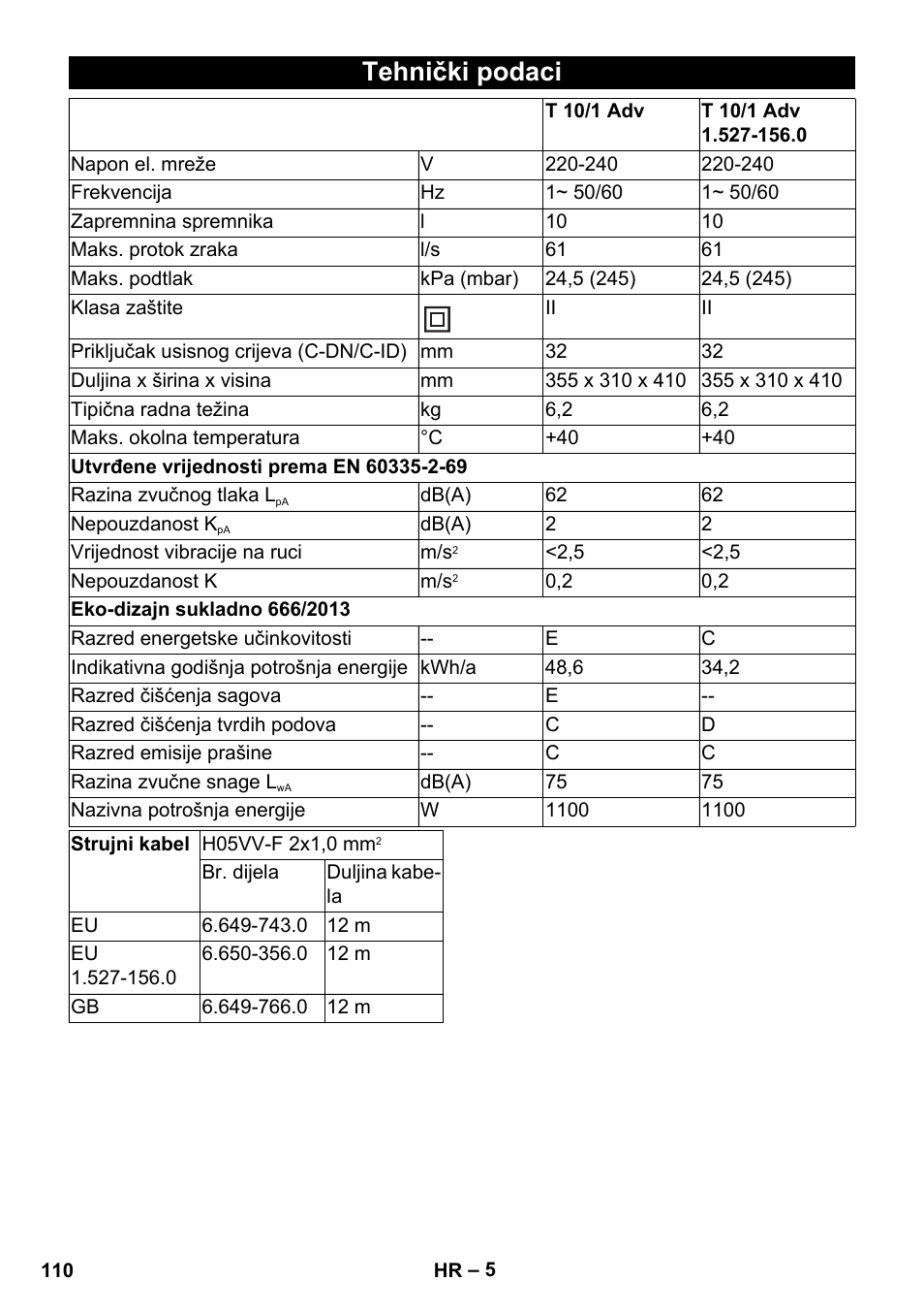 Tehnički podaci | Karcher T 10-1 Adv User Manual | Page 110 / 144