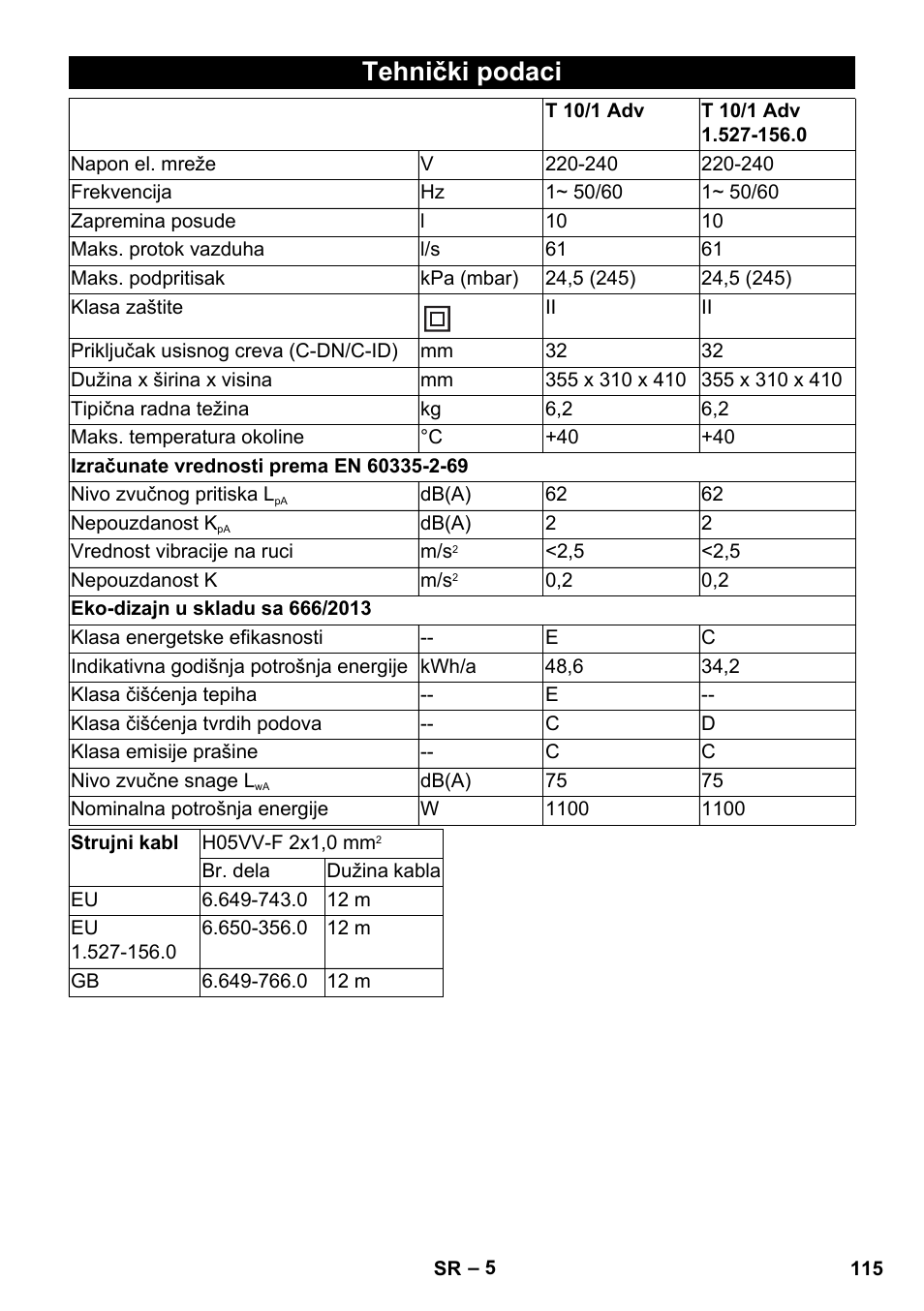 Tehnički podaci | Karcher T 10-1 Adv User Manual | Page 115 / 144