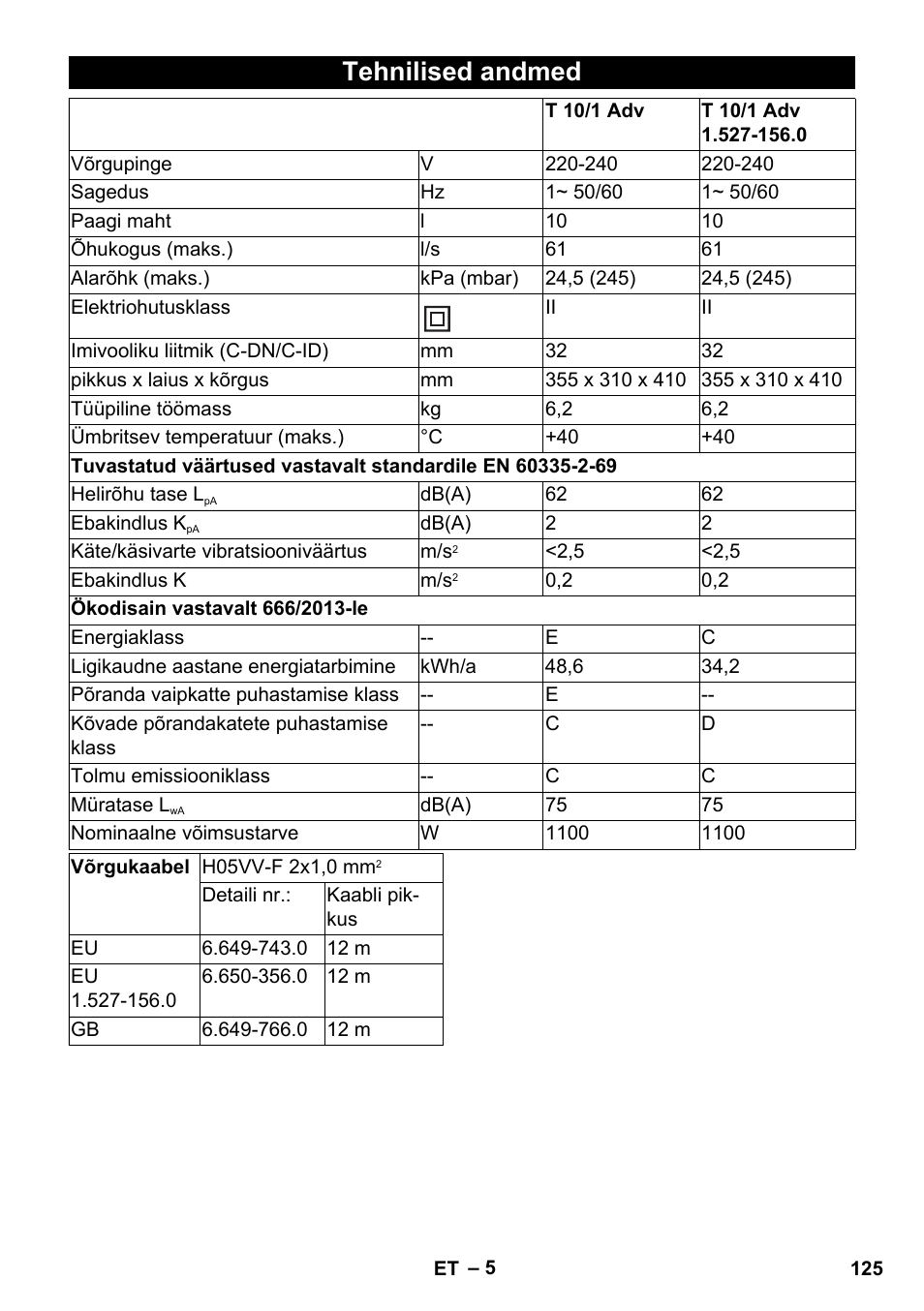 Tehnilised andmed | Karcher T 10-1 Adv User Manual | Page 125 / 144