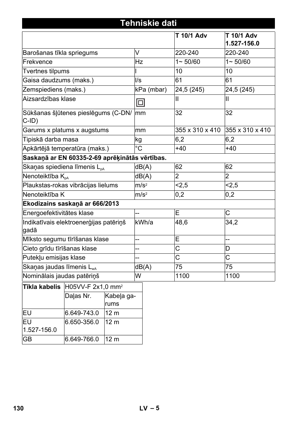 Tehniskie dati | Karcher T 10-1 Adv User Manual | Page 130 / 144