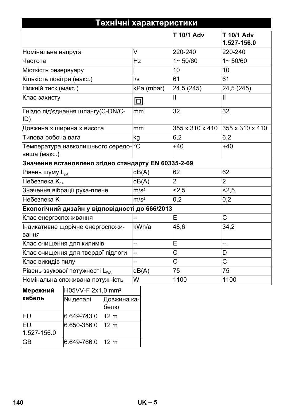 Технічні характеристики | Karcher T 10-1 Adv User Manual | Page 140 / 144