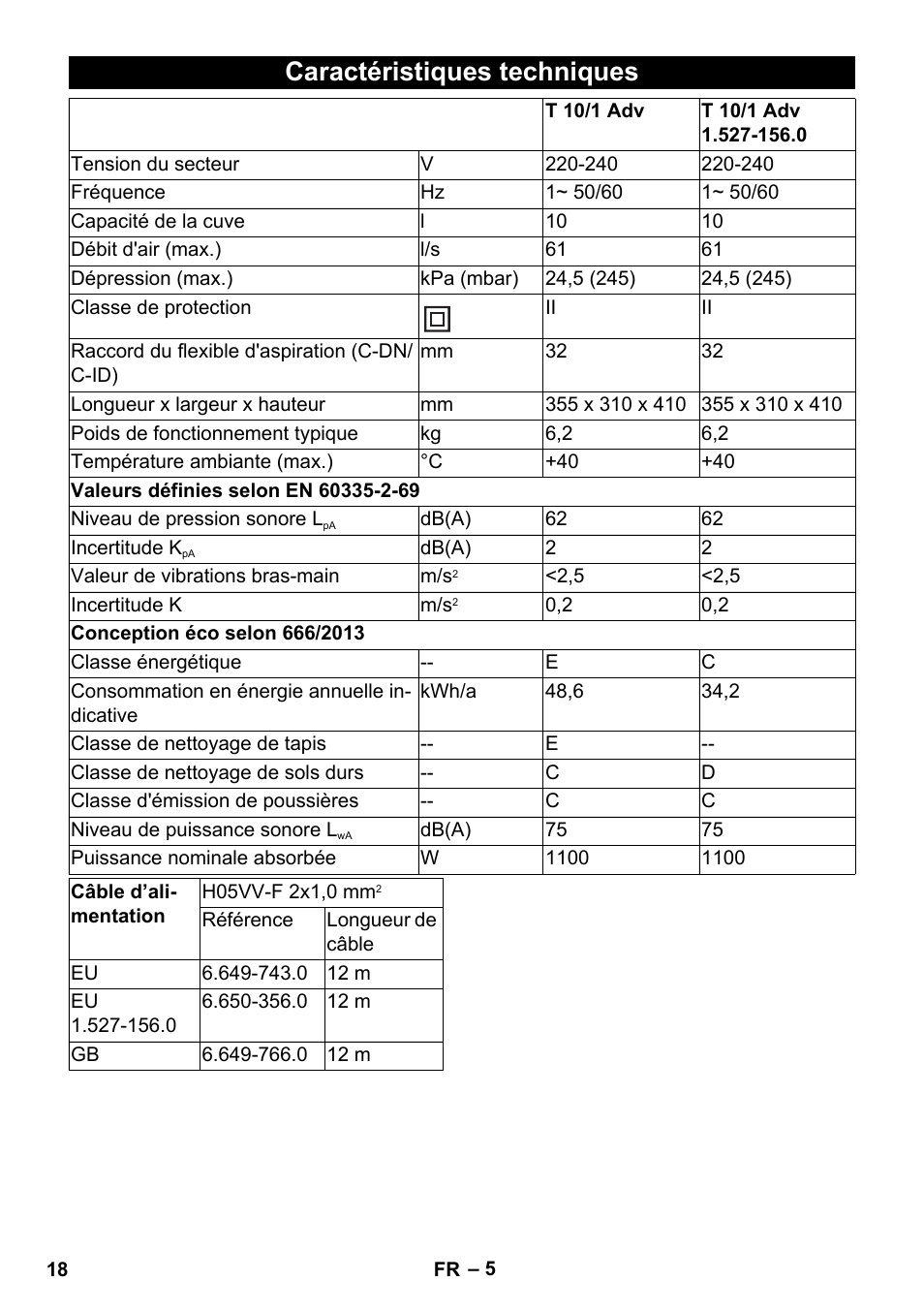 Caractéristiques techniques | Karcher T 10-1 Adv User Manual | Page 18 / 144