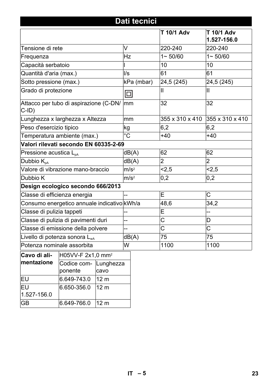 Dati tecnici | Karcher T 10-1 Adv User Manual | Page 23 / 144