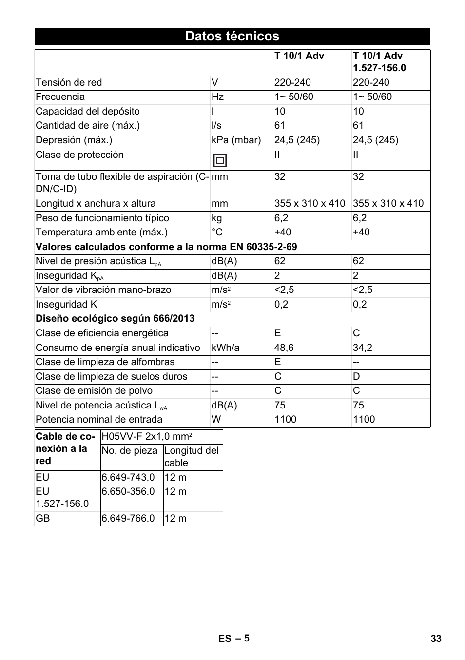 Datos técnicos | Karcher T 10-1 Adv User Manual | Page 33 / 144