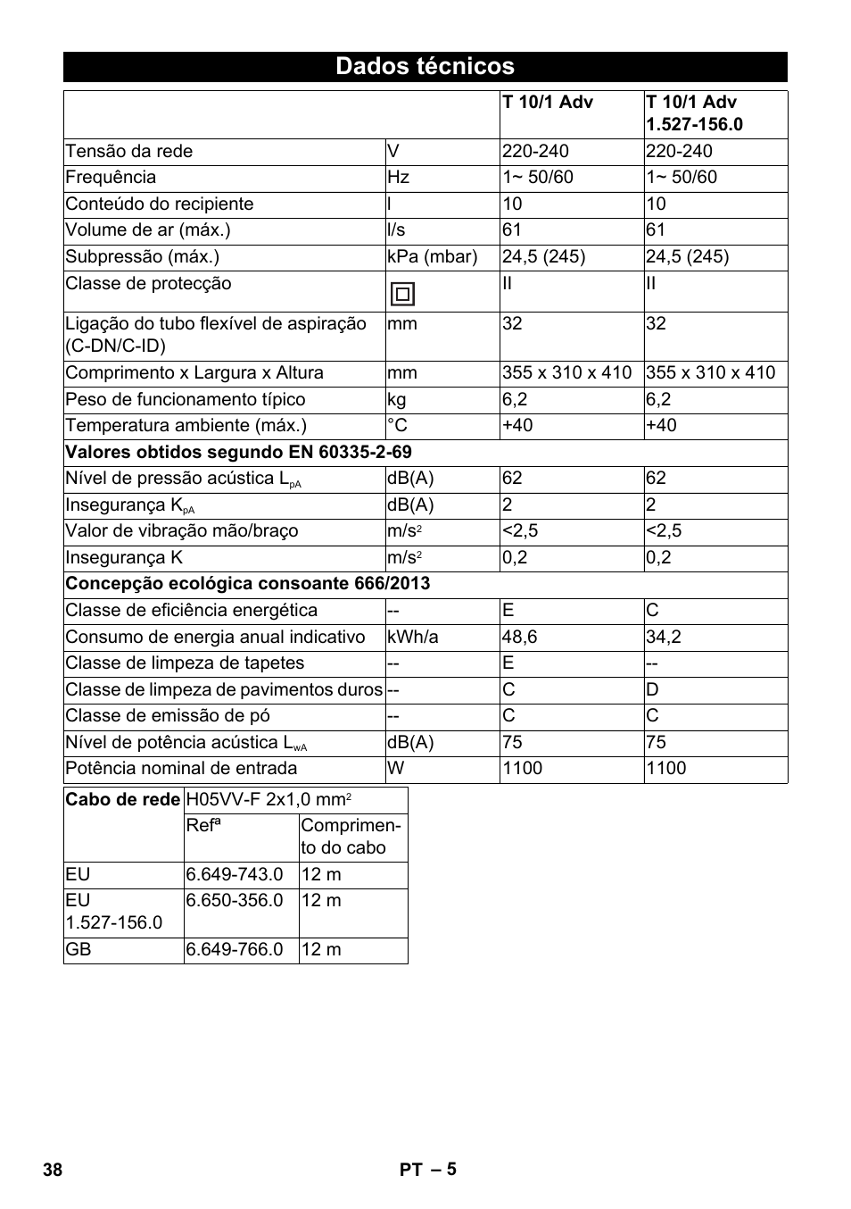 Dados técnicos | Karcher T 10-1 Adv User Manual | Page 38 / 144