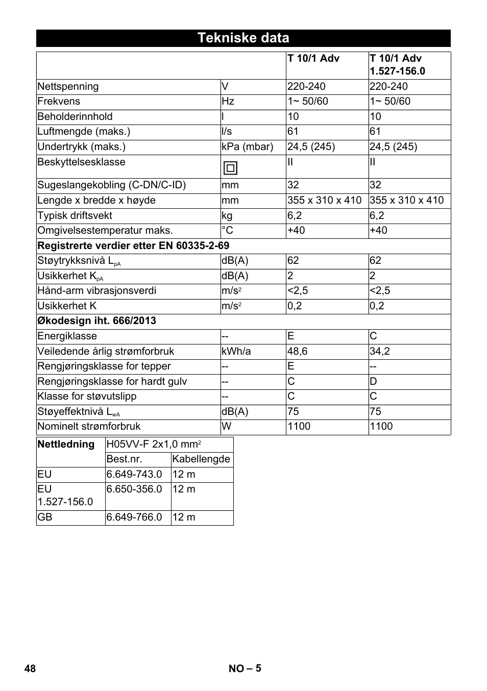 Tekniske data | Karcher T 10-1 Adv User Manual | Page 48 / 144