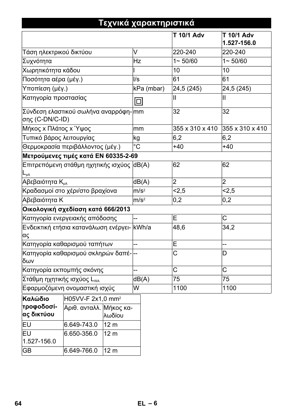 Τεχνικά χαρακτηριστικά | Karcher T 10-1 Adv User Manual | Page 64 / 144