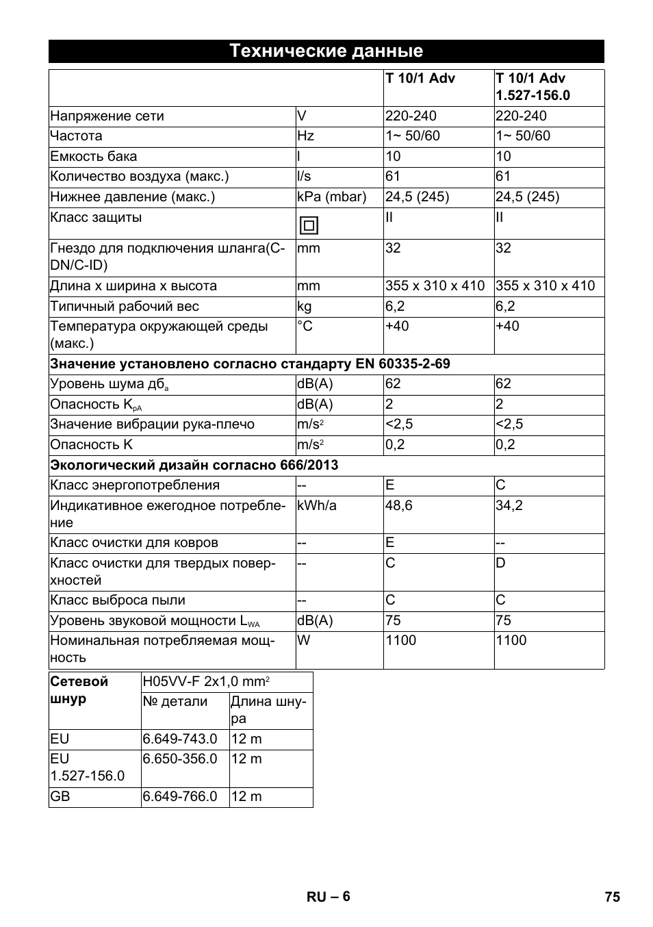 Технические данные | Karcher T 10-1 Adv User Manual | Page 75 / 144