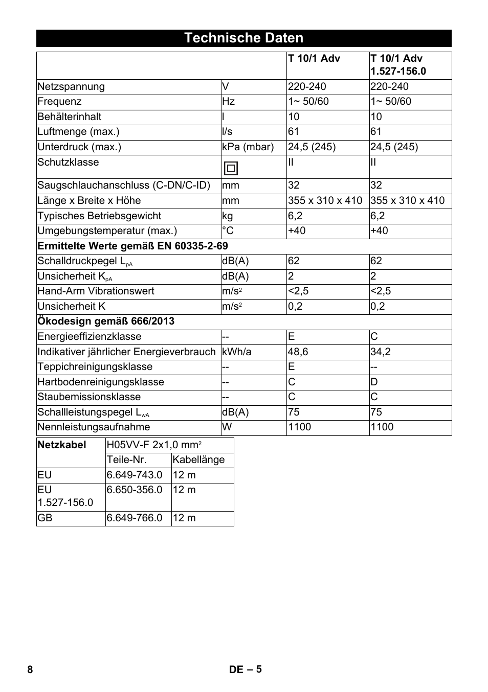 Technische daten | Karcher T 10-1 Adv User Manual | Page 8 / 144