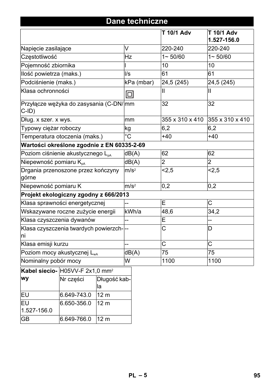 Dane techniczne | Karcher T 10-1 Adv User Manual | Page 95 / 144