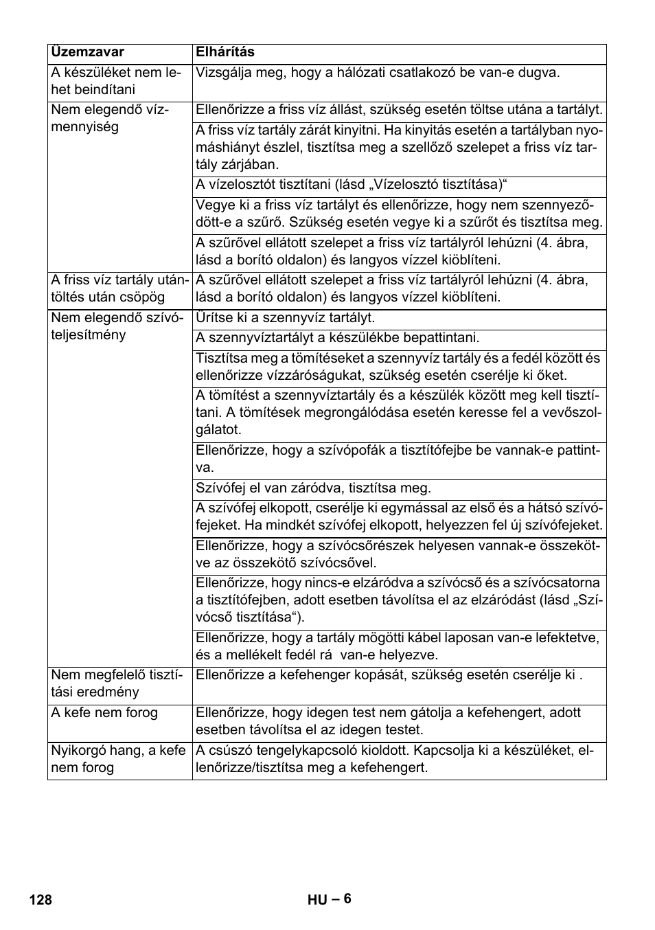 Karcher BR 30-4 C Adv User Manual | Page 128 / 244