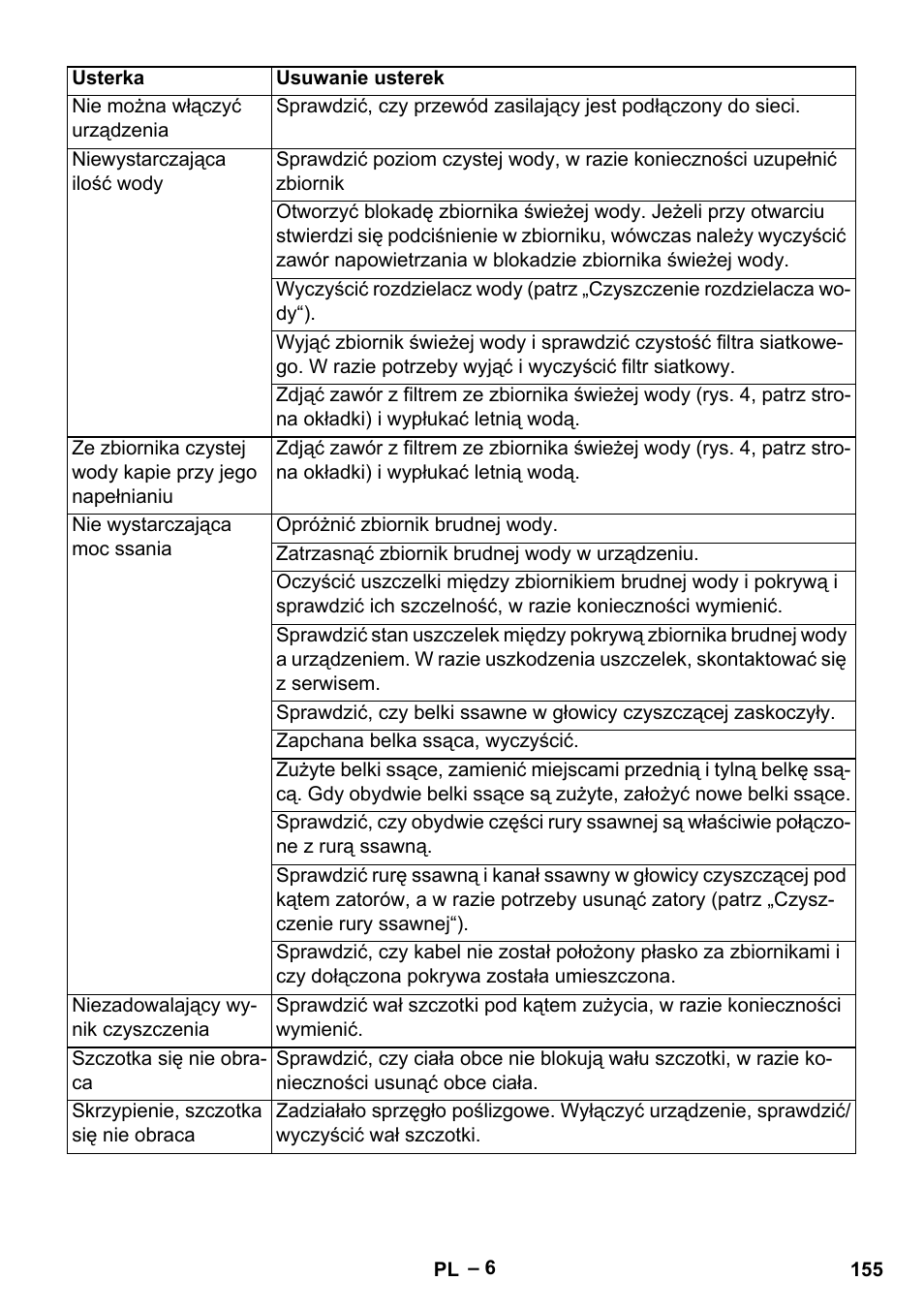 Karcher BR 30-4 C Adv User Manual | Page 155 / 244