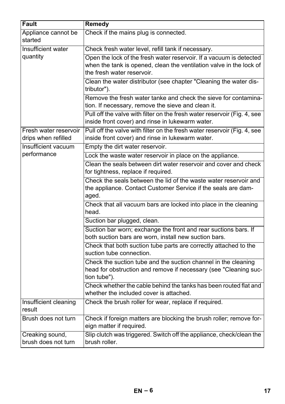 Karcher BR 30-4 C Adv User Manual | Page 17 / 244