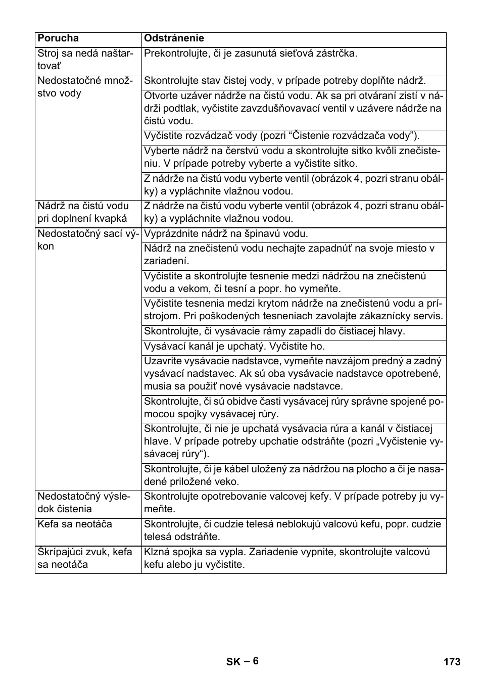Karcher BR 30-4 C Adv User Manual | Page 173 / 244