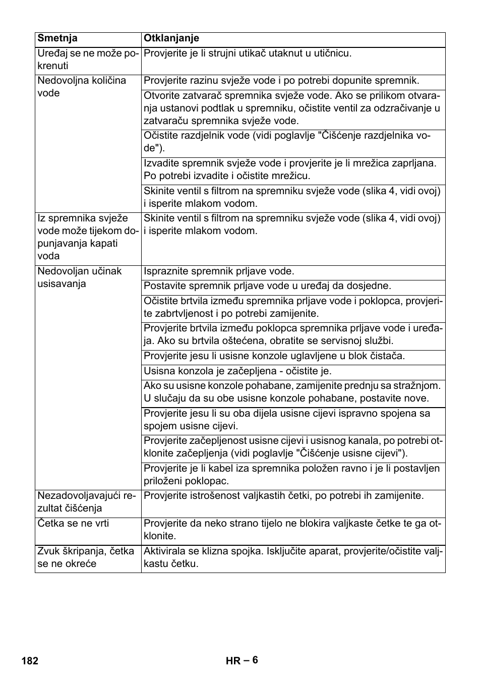 Karcher BR 30-4 C Adv User Manual | Page 182 / 244