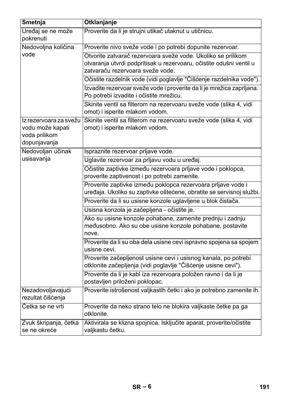 Karcher BR 30-4 C Adv User Manual | Page 191 / 244