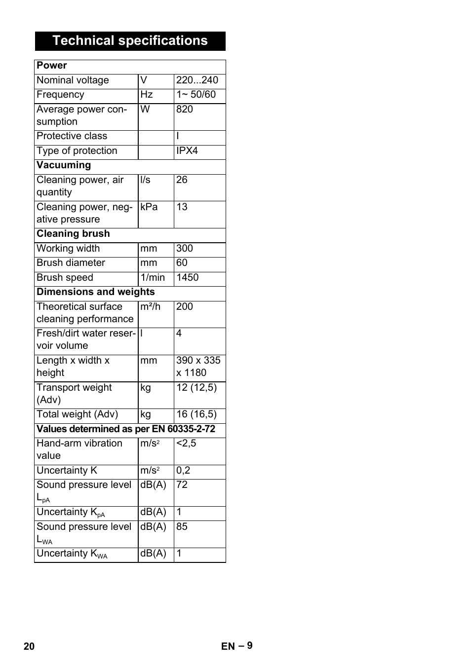 Technical specifications | Karcher BR 30-4 C Adv User Manual | Page 20 / 244