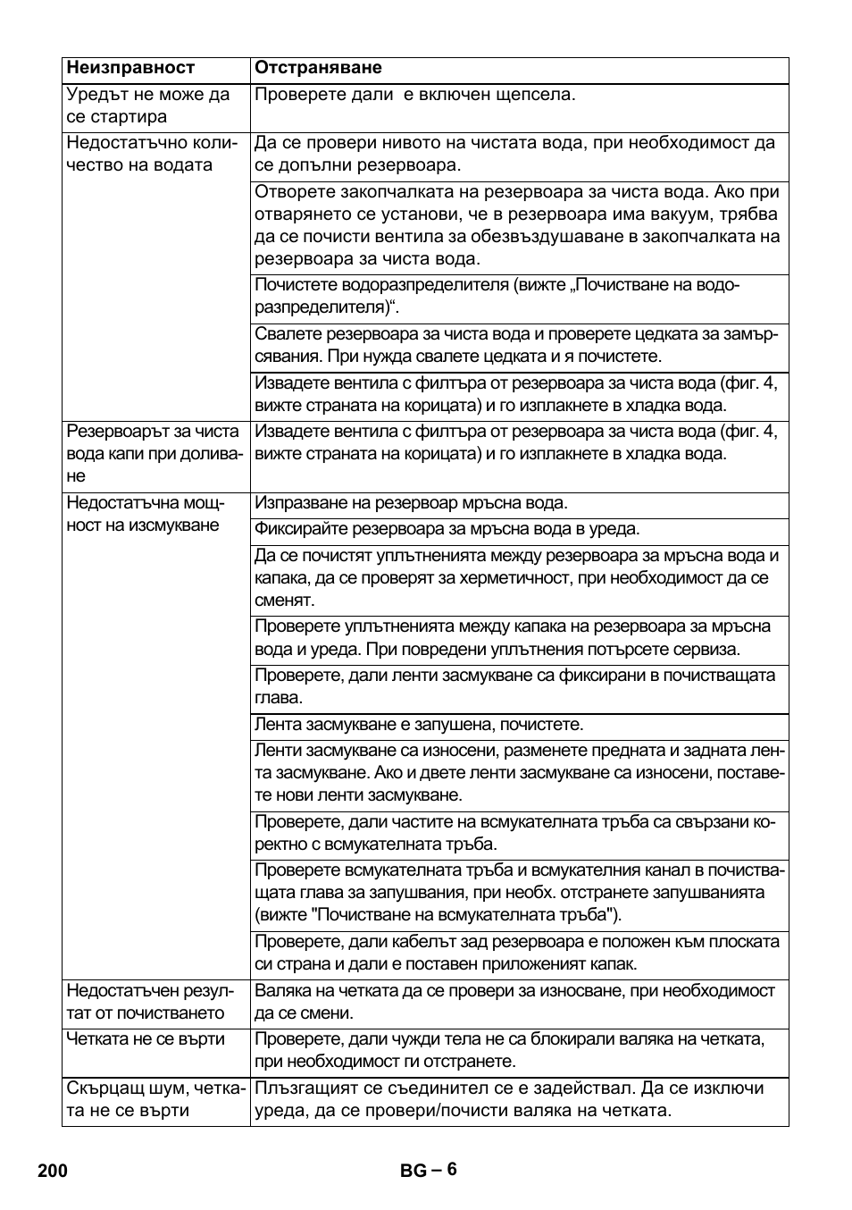 Karcher BR 30-4 C Adv User Manual | Page 200 / 244