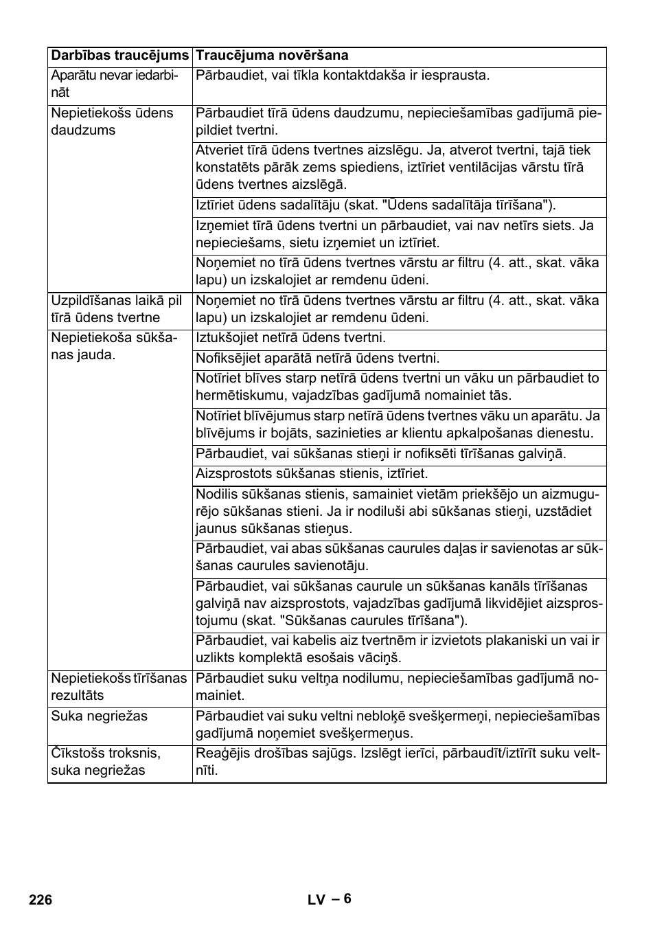 Karcher BR 30-4 C Adv User Manual | Page 226 / 244