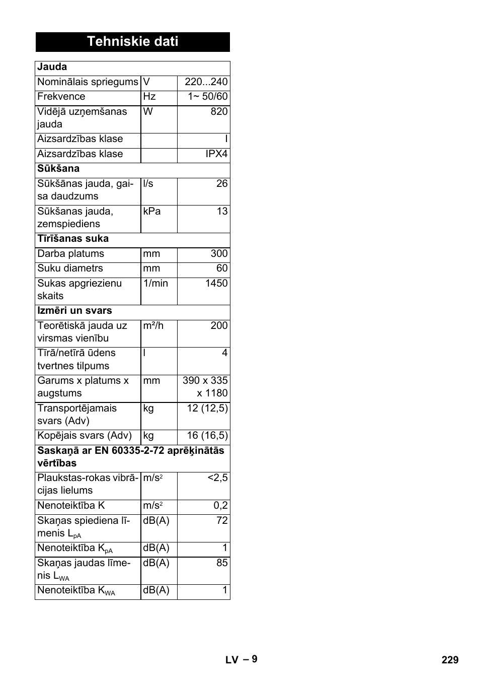 Tehniskie dati | Karcher BR 30-4 C Adv User Manual | Page 229 / 244