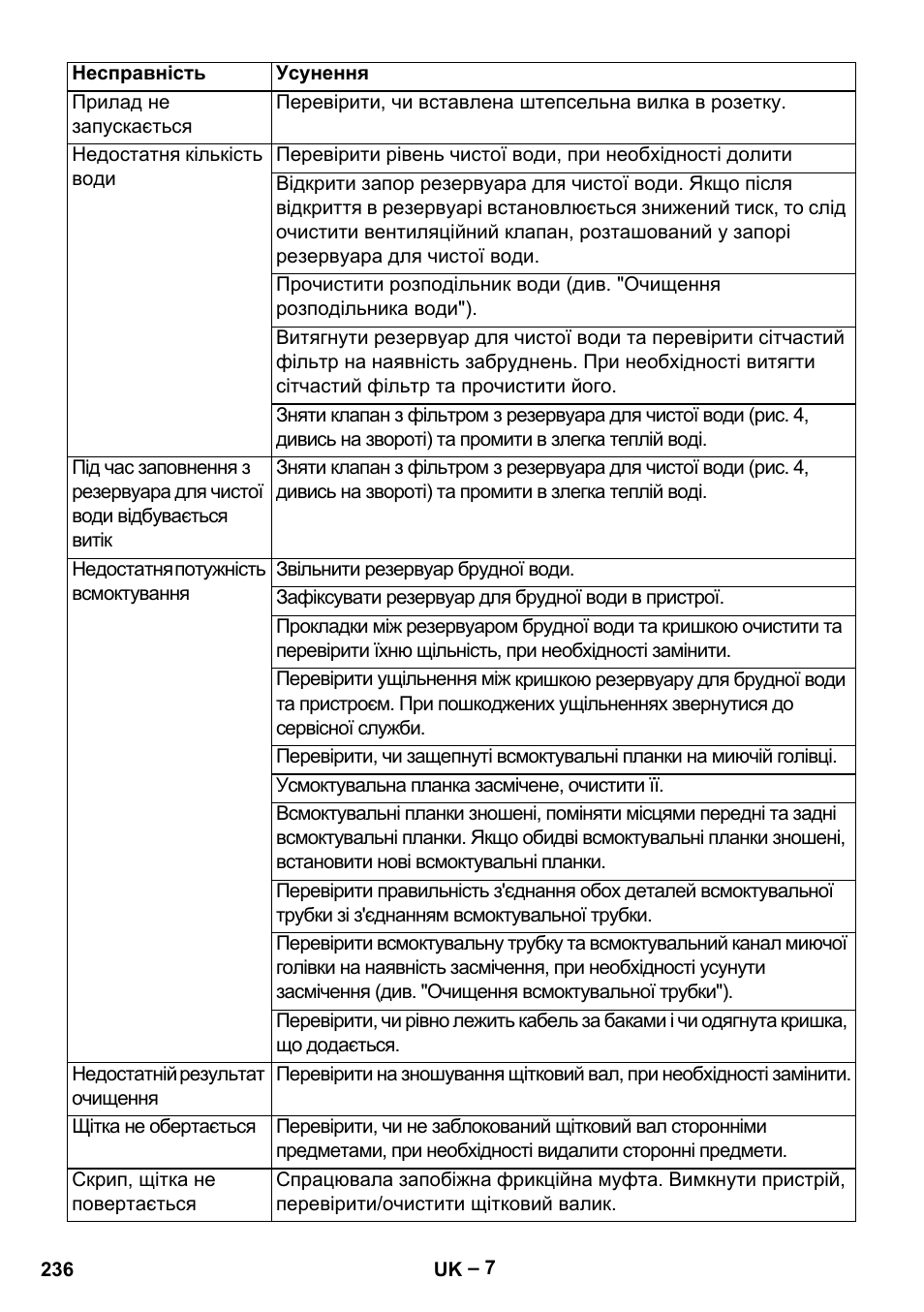 Karcher BR 30-4 C Adv User Manual | Page 236 / 244