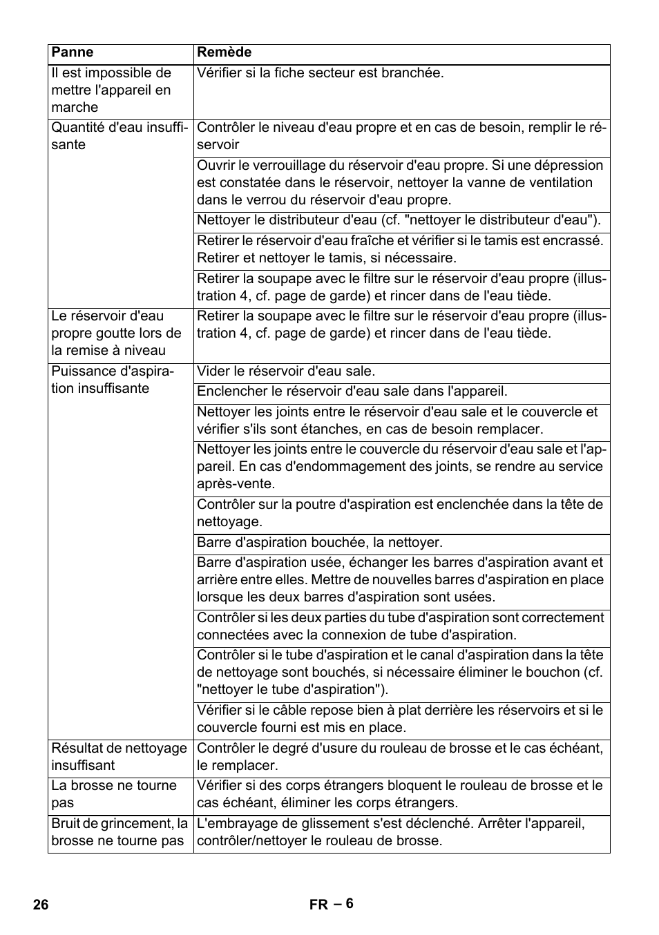 Karcher BR 30-4 C Adv User Manual | Page 26 / 244