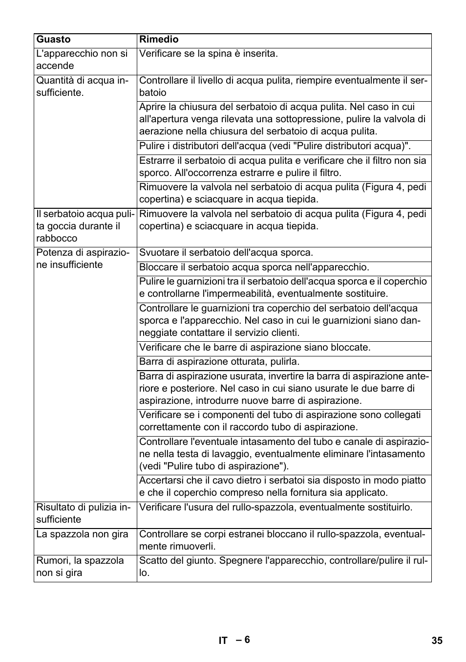 Karcher BR 30-4 C Adv User Manual | Page 35 / 244