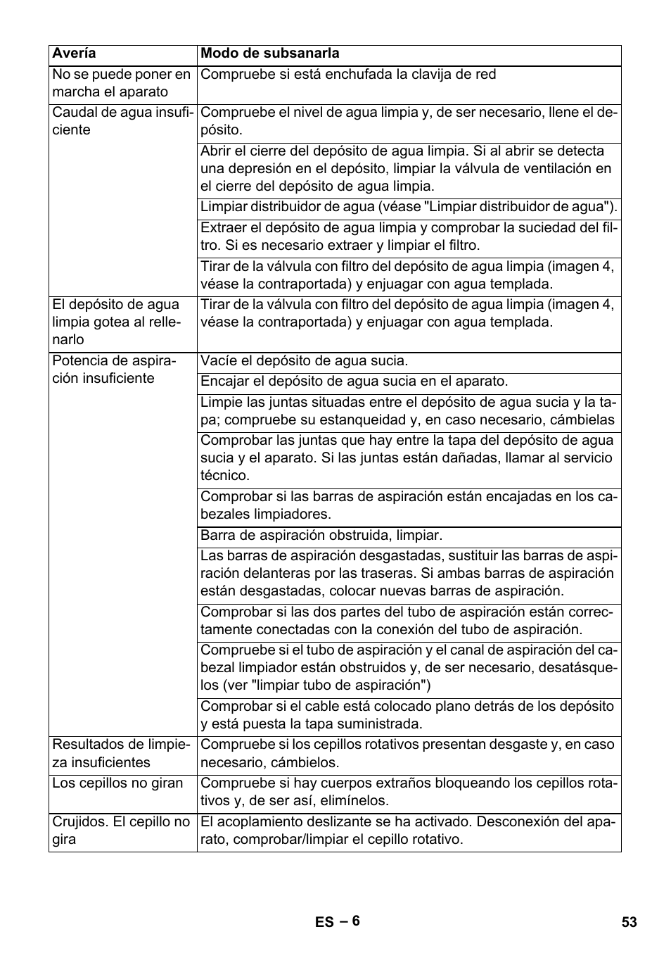 Karcher BR 30-4 C Adv User Manual | Page 53 / 244