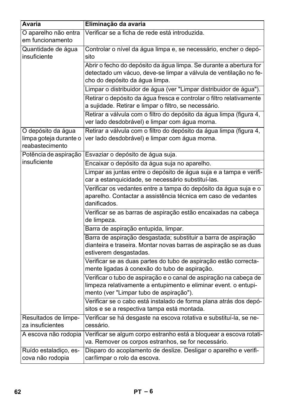 Karcher BR 30-4 C Adv User Manual | Page 62 / 244