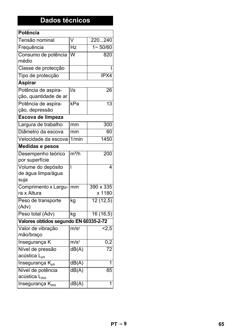 Dados técnicos | Karcher BR 30-4 C Adv User Manual | Page 65 / 244